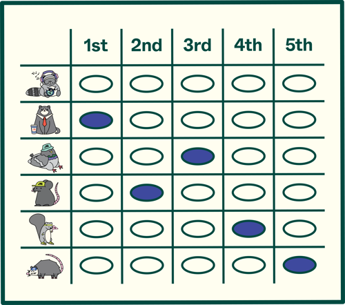 A ranked choice ballot with the candidates represented by animals